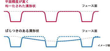 商品の特徴詳細・画像