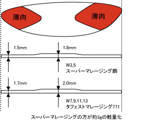 商品の特徴詳細・画像